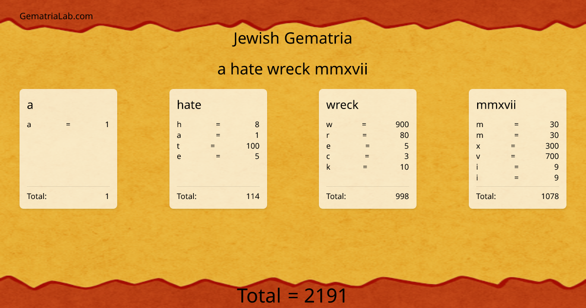 a hate wreck mmxvii in jewish Gematria